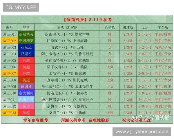 亚博YaBo足球官网提供专业的足球比赛数据分析与实时比分更新