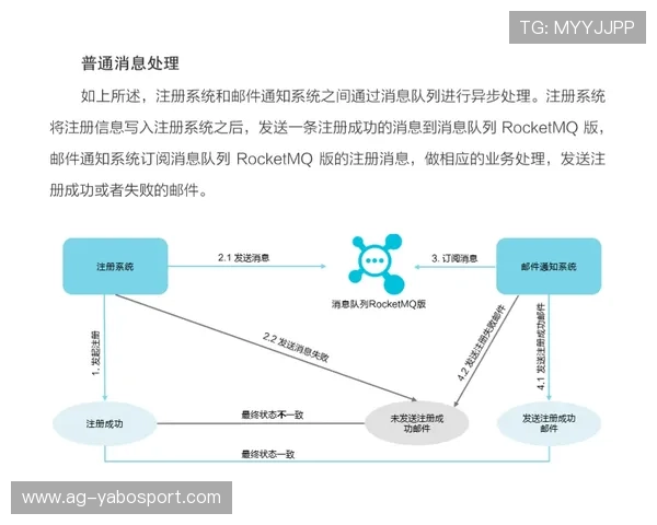 如何解决亚博YaBo在线登录时遇到的常见问题与故障排查指南