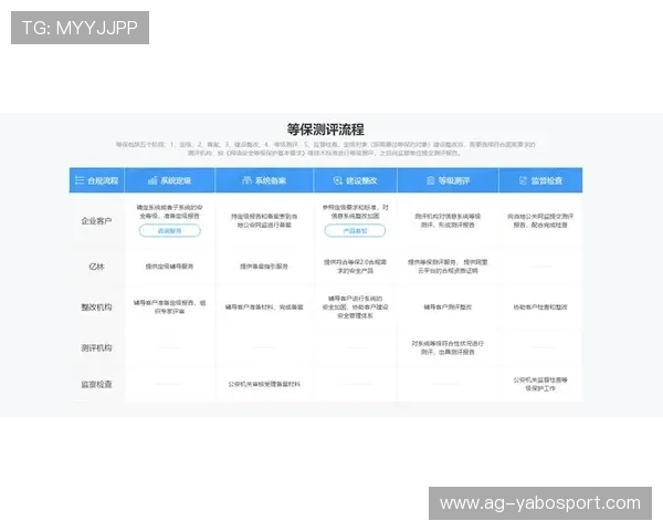 如何顺利完成亚博用户注册流程确保账号安全与信息保护