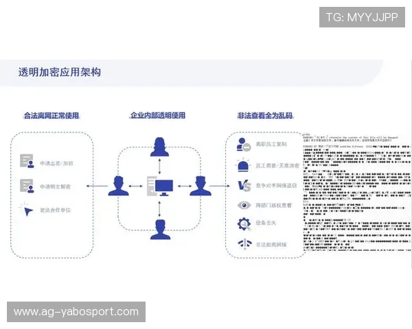 亚博在线官网安全登录流程详解确保账号信息安全的实用技巧 亚博在线官网安全登录流程详解确保账号信息安全的实用技巧