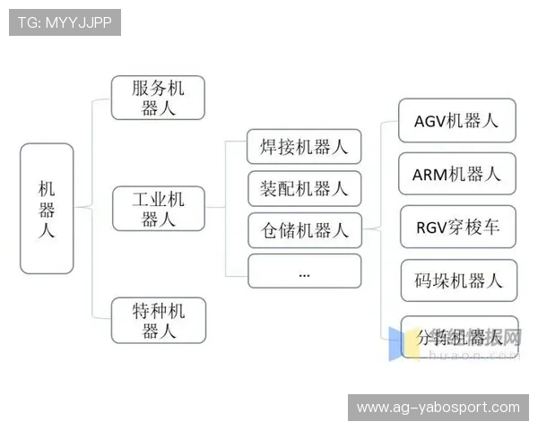 亚博电竞厅行业竞争格局分析:市场份额与未来发展潜力预测 亚博电竞厅行业竞争格局分析:市场份额与未来发展潜力预测
